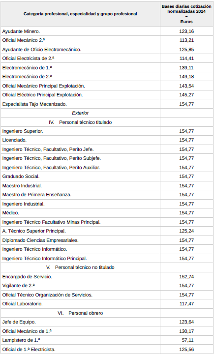 BASES 2